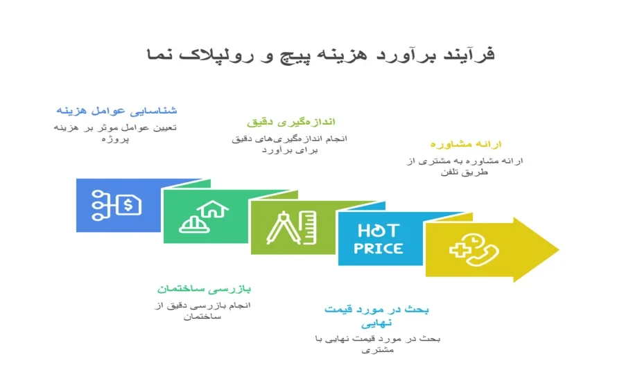 هزینه پیچ کردن نما در مازندران